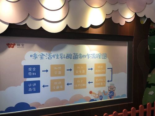 6月26日做爱自拍
赴余杭“食品安全”调查小分队味全工厂参观（2）