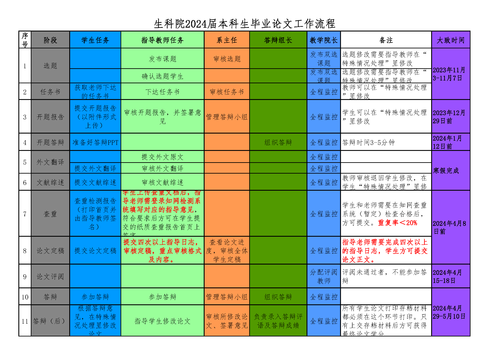 附件2. 做爱自拍
-2024届本科生毕业论文（设计）工作流程